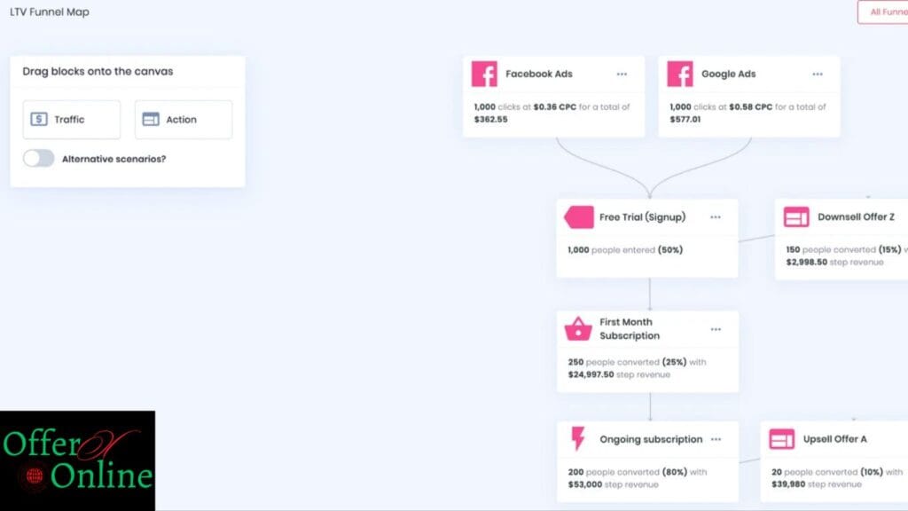 Ad Alchemy AI Lifetime Deal