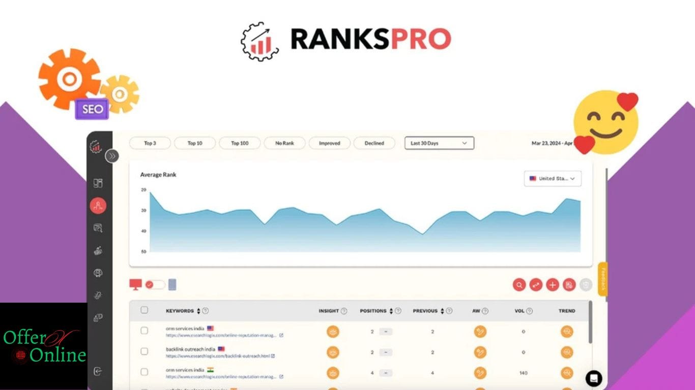 RanksPro SEO Tool