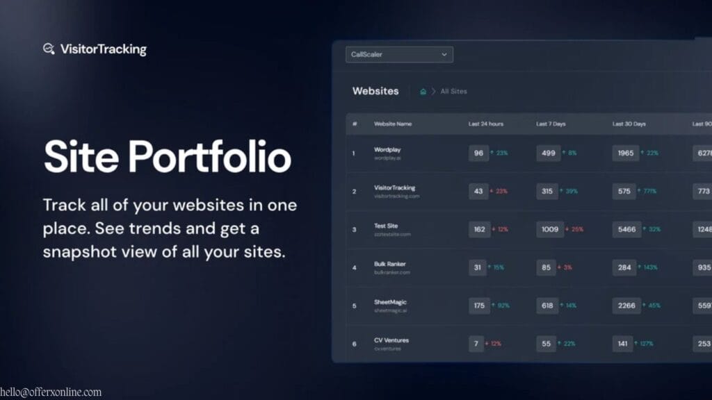 Best Website Visitor Tracking Tools