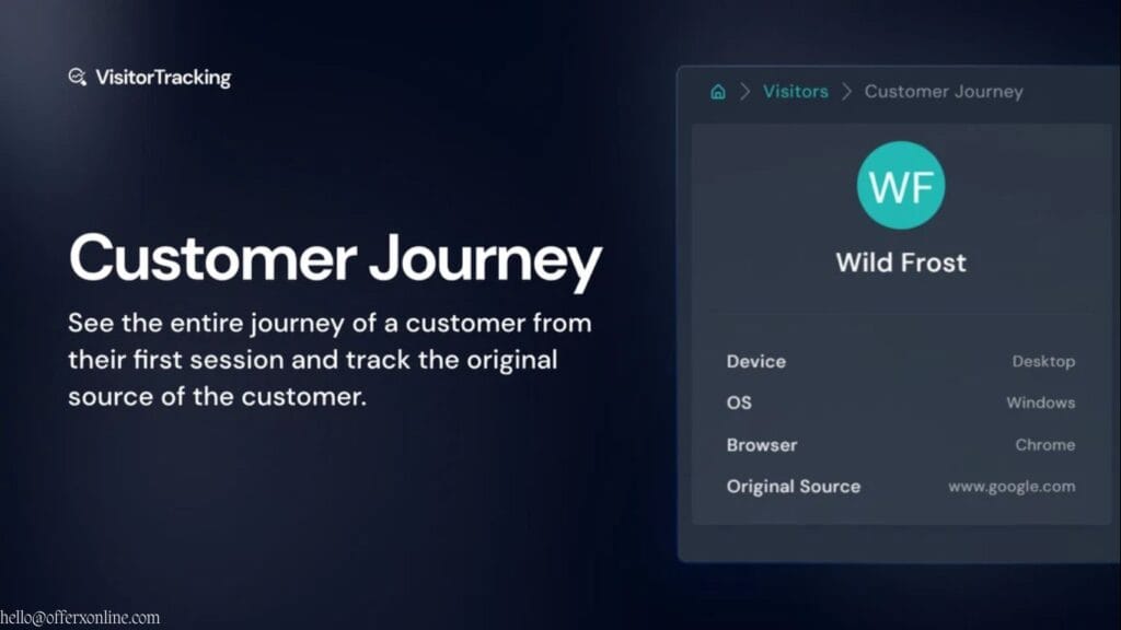 Best Website Visitor Tracking Tools
