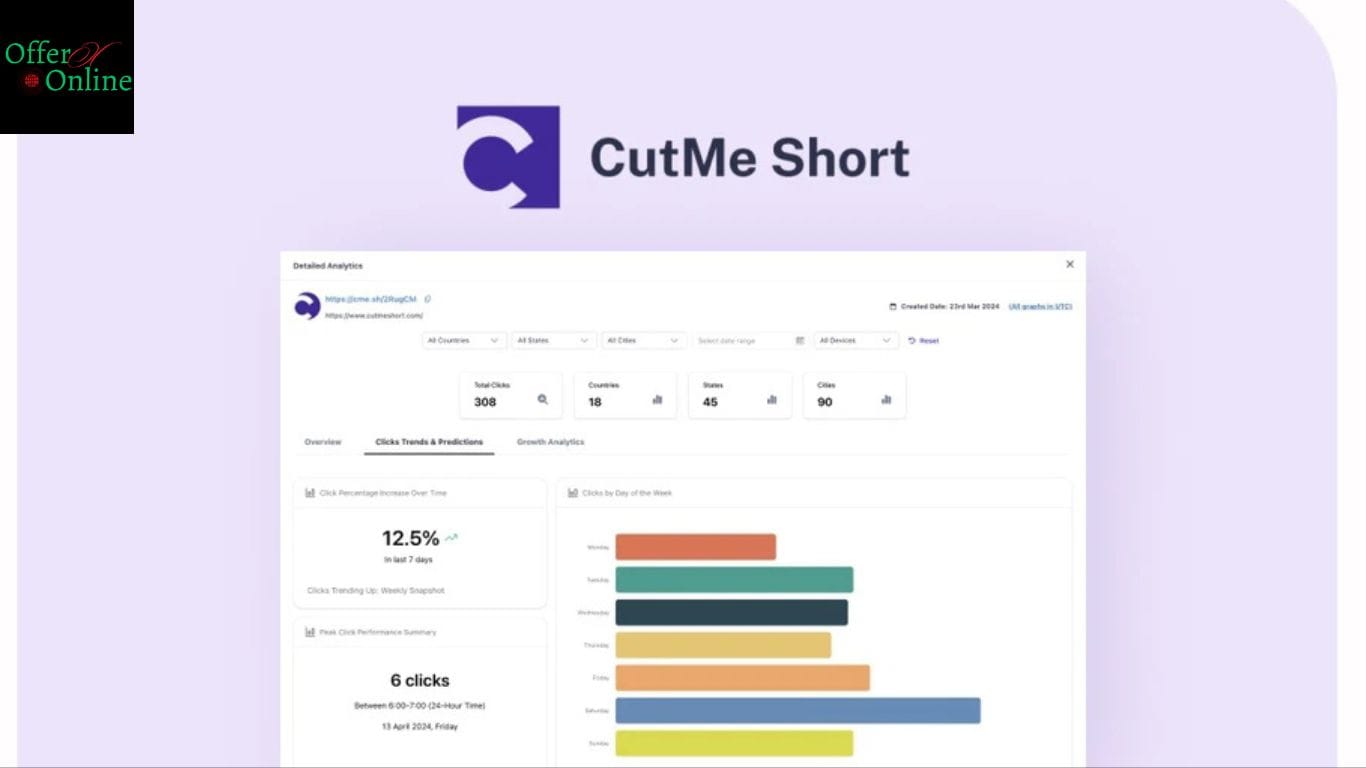 CutMe Short reviews