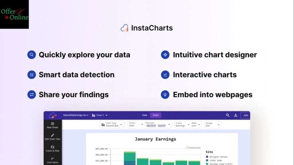 InstaCharts reviews